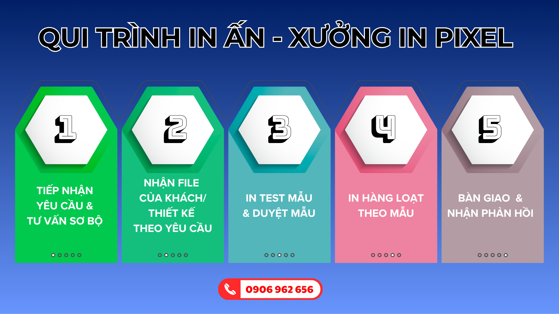 quy trinh in an